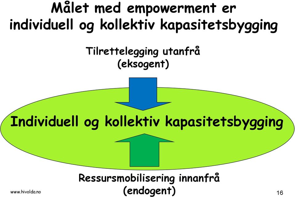 utanfrå (eksogent) Individuell og kollektiv