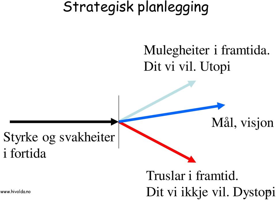 Utopi Styrke og svakheiter i fortida