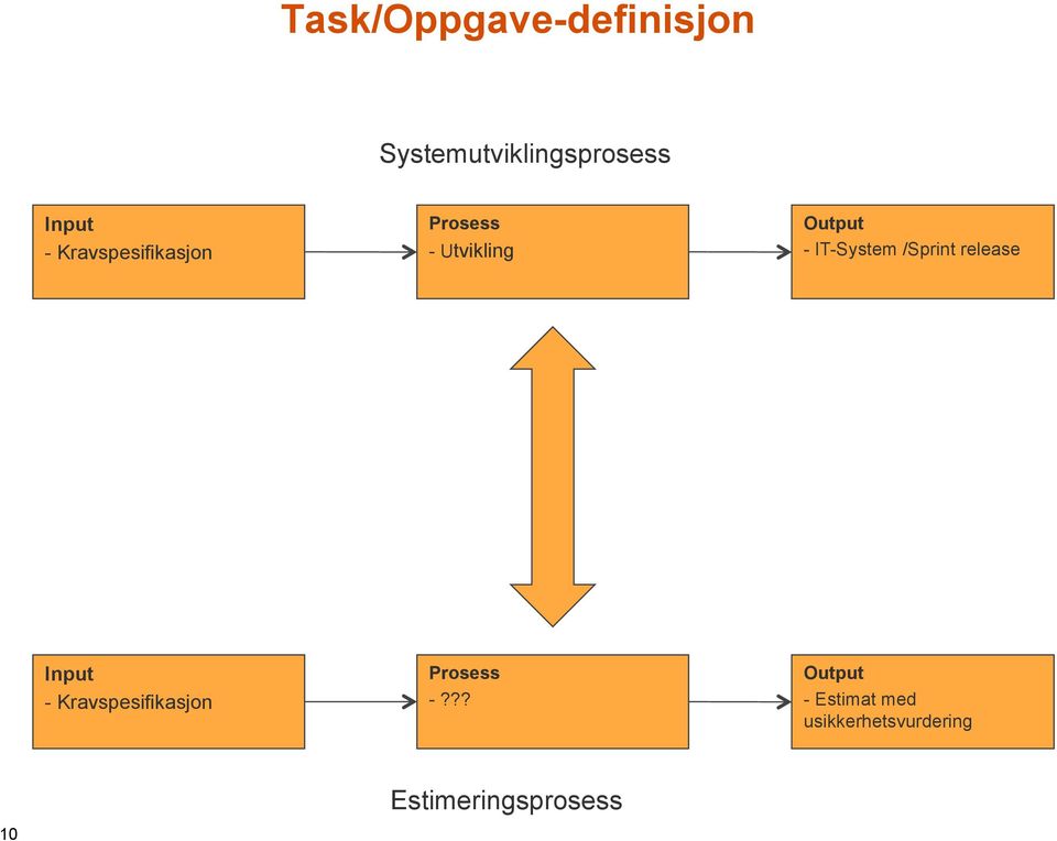 /Sprint release Input - Kravspesifikasjon Prosess -?