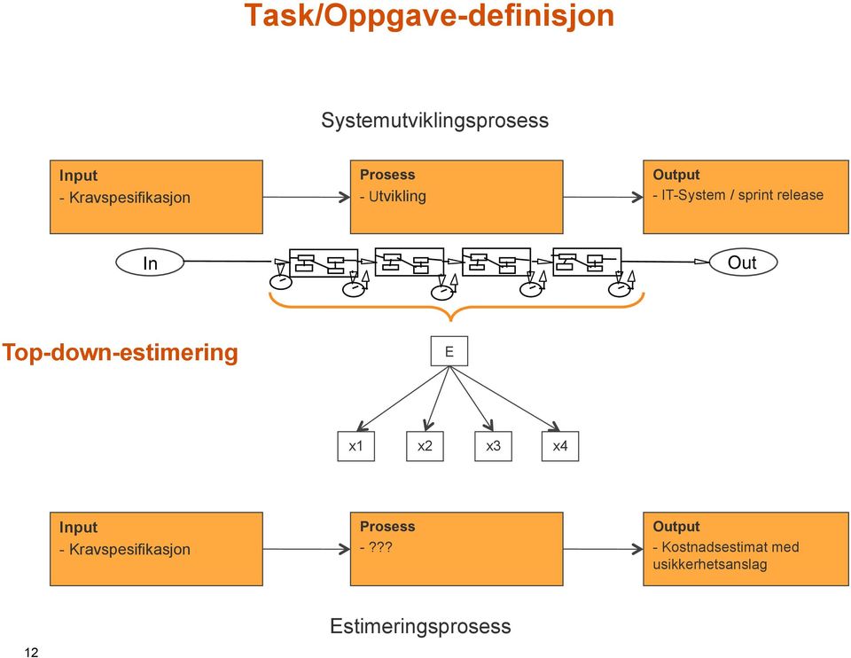 release In Out Top-down-estimering E x1 x2 x3 x4 Input -