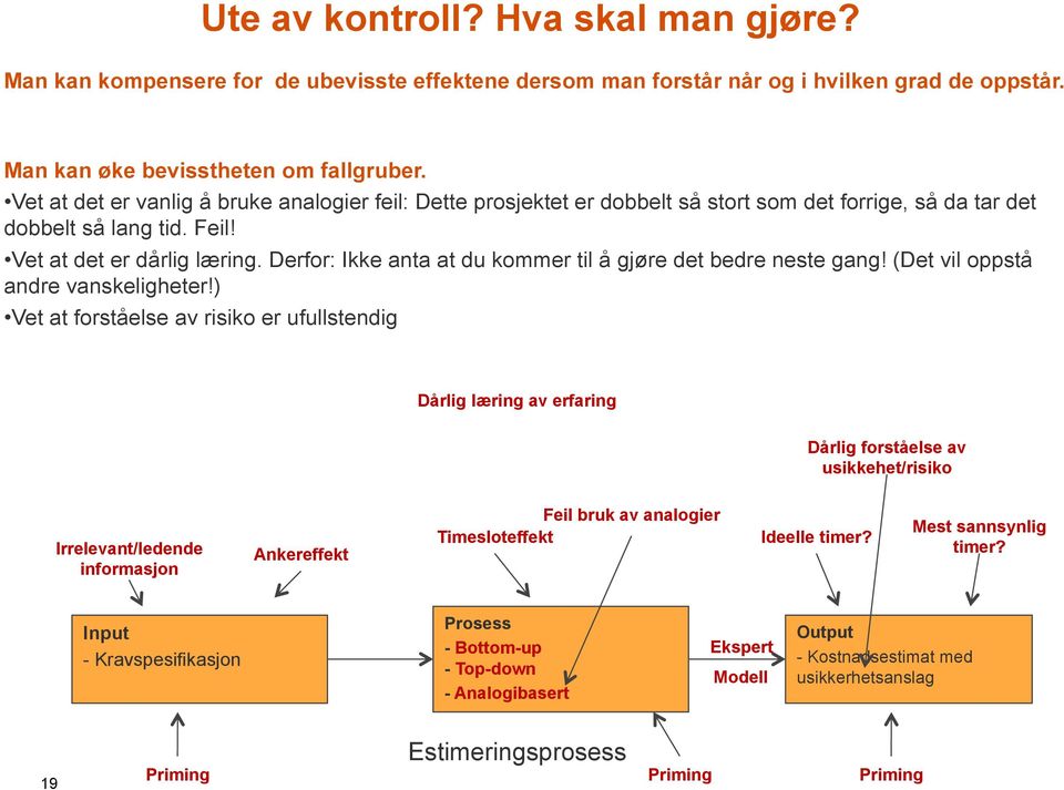 Derfor: Ikke anta at du kommer til å gjøre det bedre neste gang! (Det vil oppstå andre vanskeligheter!