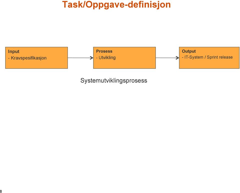 Utvikling Output - IT-System /