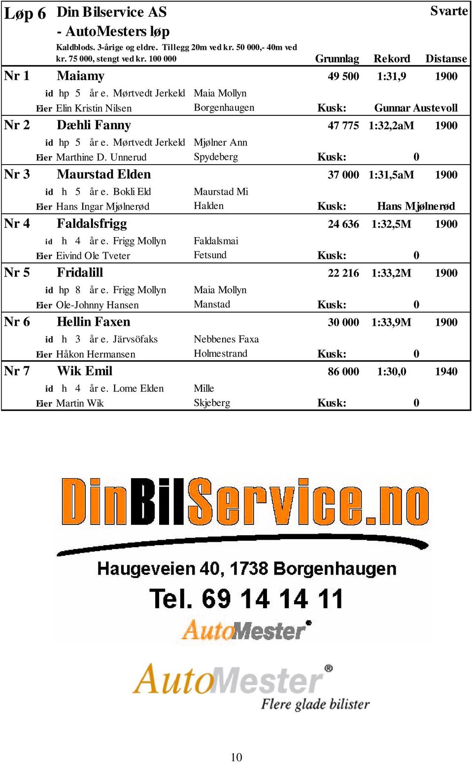 Unnerud Spydeberg Kusk: Nr 3 Maurstad Elden 37 1:31,5aM 19 id h 5 år e. Bokli Eld Maurstad Mi Eier Hans Ingar Mjølnerød Halden Kusk: Hans Mjølnerød Nr 4 Faldalsfrigg 24 636 1:32,5M 19 id h 4 år e.