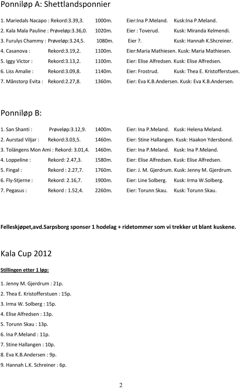 Kusk: Elise Alfredsen. 6. Liss Amalie : Rekord:3.9,8. 114m. Eier: Frostrud. Kusk: Thea E. Kristofferstuen. 7. Månstorp Evita : Rekord:2.27,8. 136m. Eier: Eva K.B.Andersen. Kusk: Eva K.B.Andersen. Ponniløp B: 1.