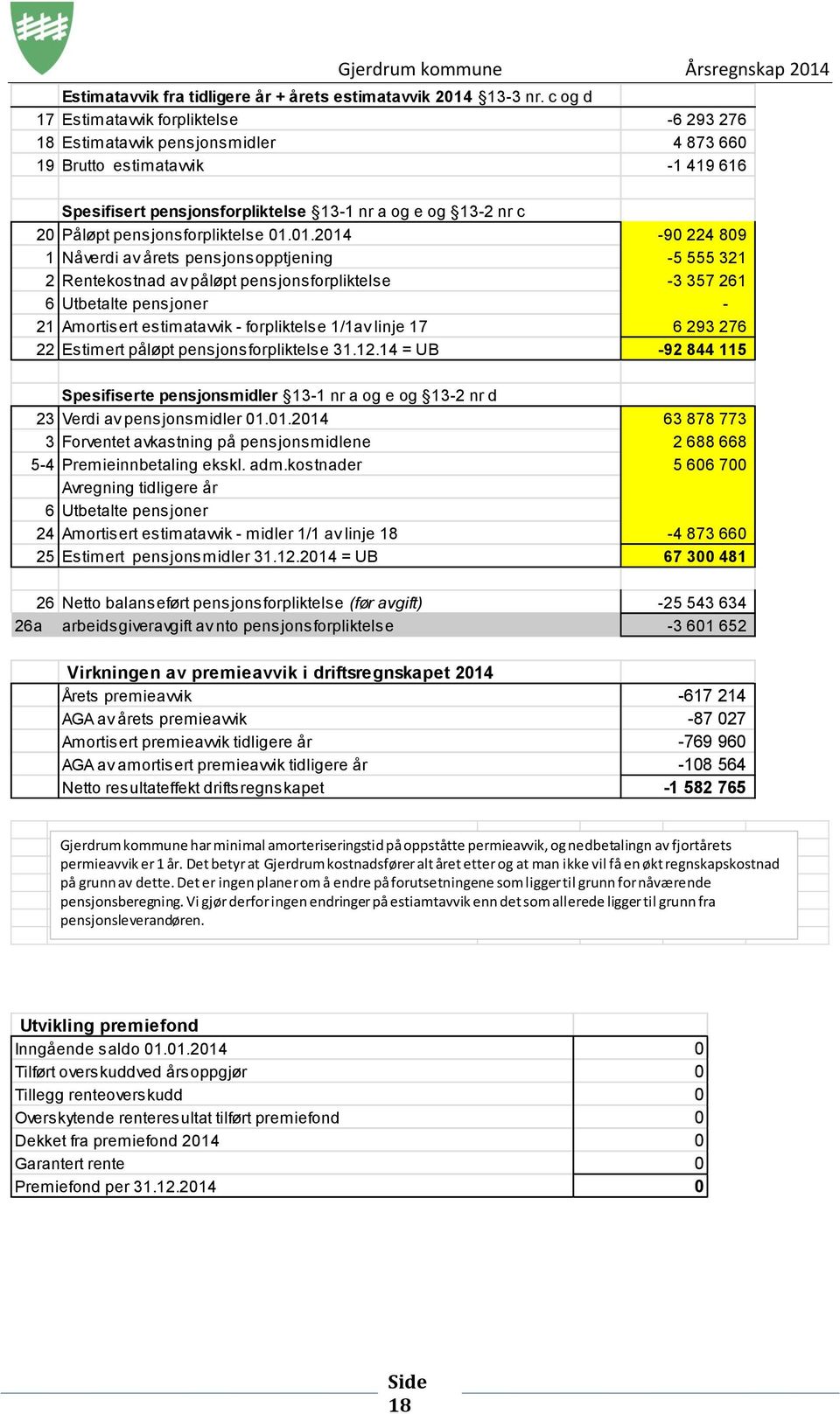 pensjonsforpliktelse 01.