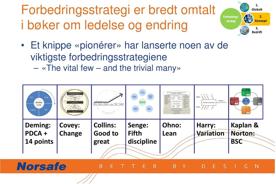 Bedrift Et knippe «pionérer» har lanserte noen av de viktigste forbedringsstrategiene «The