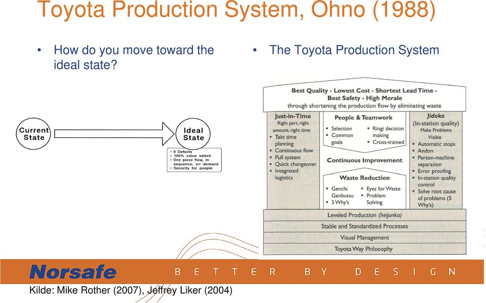 The Toyota Production System Kilde: