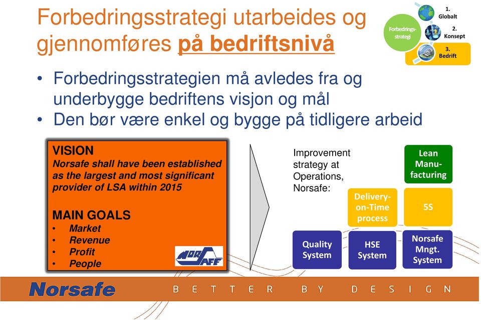 arbeid VISION Norsafe shall have been established as the largest and most significant provider of LSA within 2015 MAIN GOALS