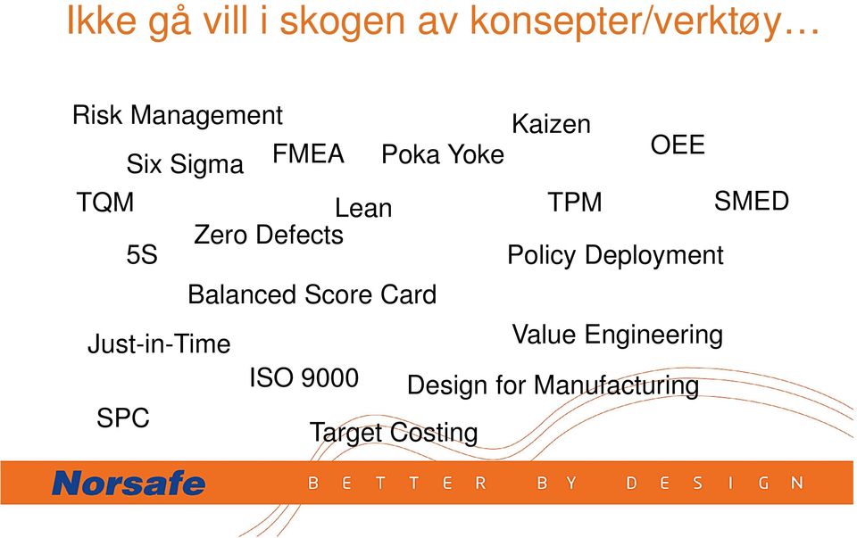 Defects Balanced Score Card Policy Deployment Just-in-Time