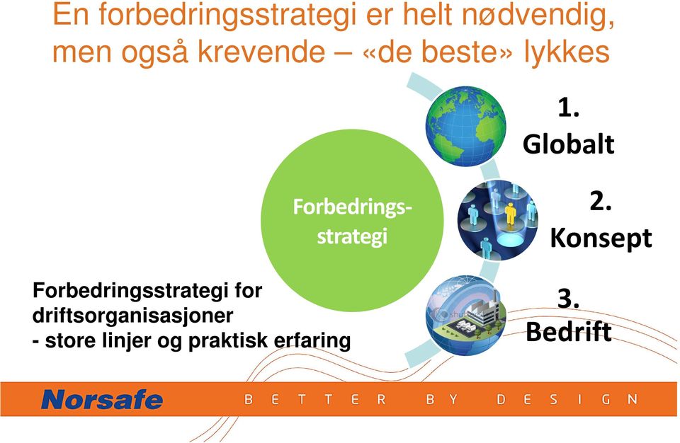 Globalt Forbedringsstrategi Forbedringsstrategi for