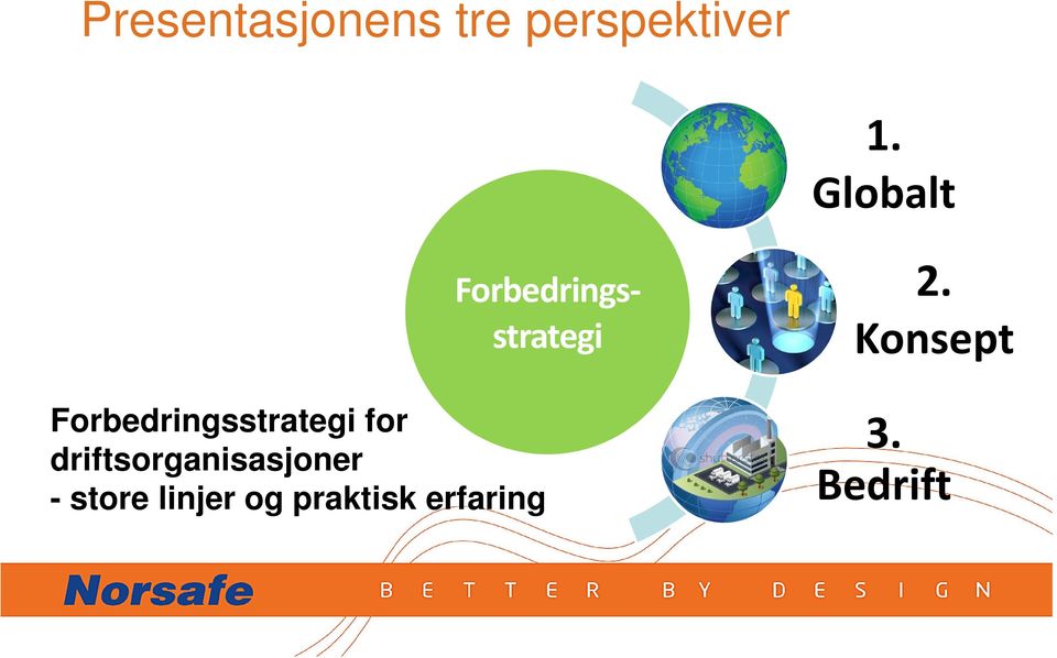 Forbedringsstrategi for