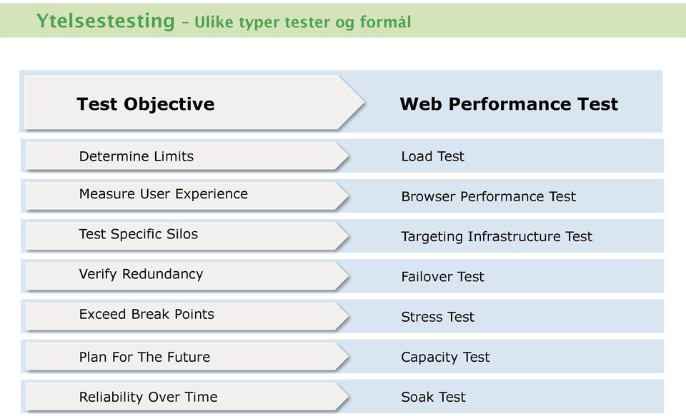 Specific Silos Targeting Infrastructure Test Verify Redundancy Failover Test Exceed