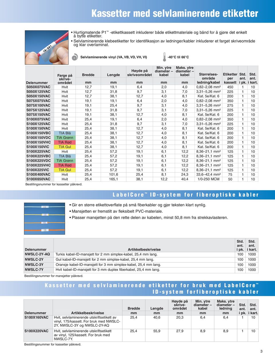 Selvlaminerende vinyl (VA, VB, VD, VH, VI) -40 C til 66 C Høyde på skriveområdet Min. ytre diameter kabel Maks.