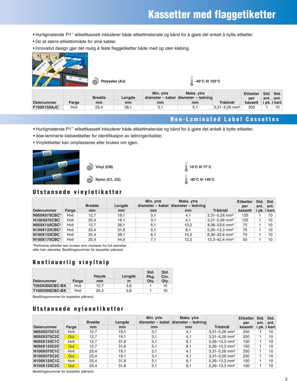 F00X50AJC 25,4 38, 3, 5, 3,3 5,26 ² 200 0 N o n - L a m i n a t e d L a b e l C a s s e t t e s Ikke-laminerte klebeetiketter for identifikasjon av ledninger/kabler.