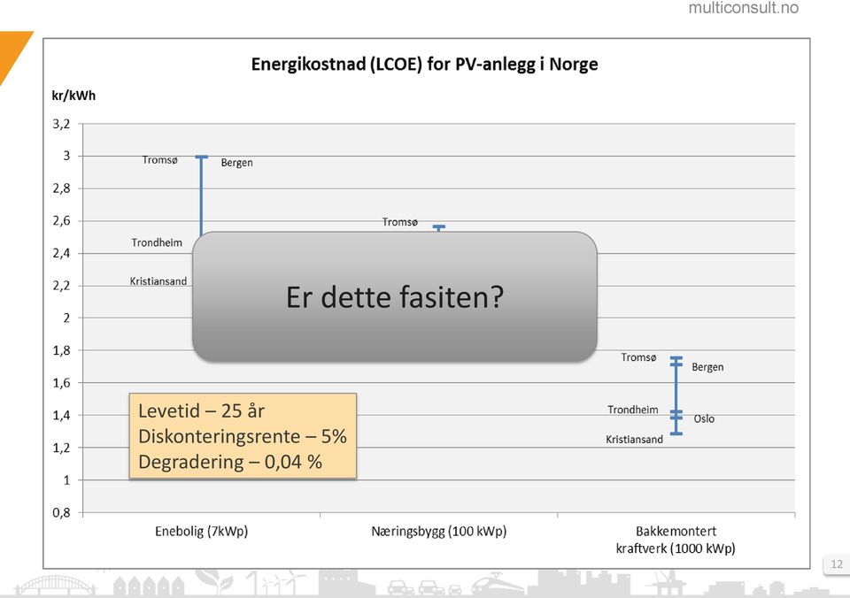 Diskonteringsrente