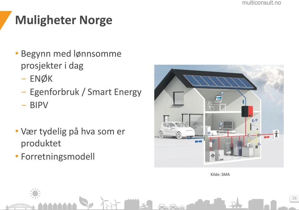 Smart Energy - BIPV Vær tydelig på hva