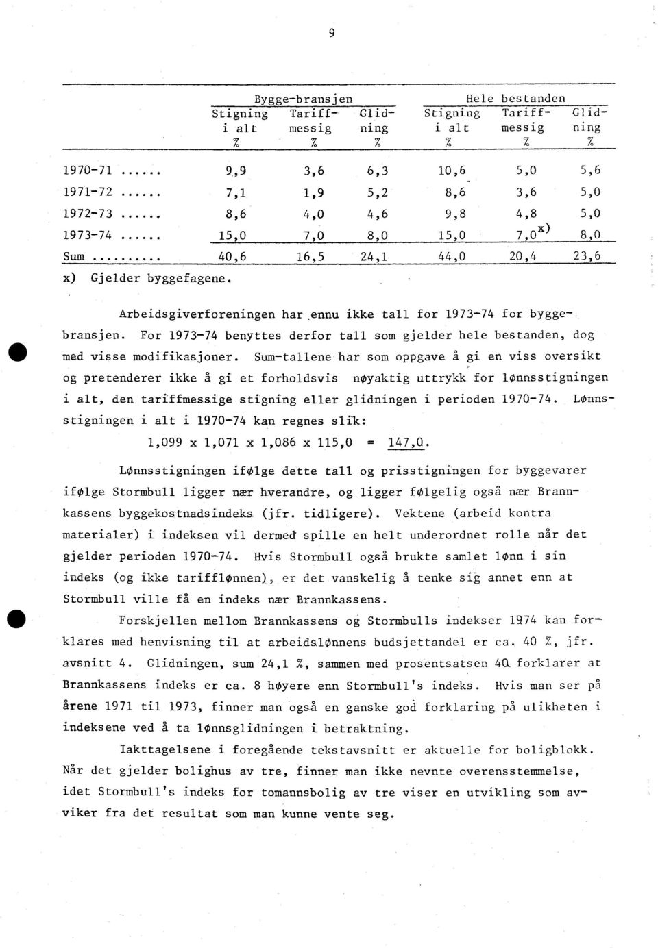 For 1973-74 benyttes derfor tall som gjelder hele bestanden, dog med visse modifikasjoner.