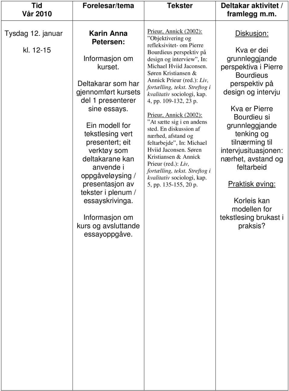 Informasjon om kurs og avsluttande essayoppgåve. Prieur, Annick (2002): Objektivering og refleksivitet- om Pierre Bourdieus perspektiv på design og interview, In: Michael Hviid Jaconsen.