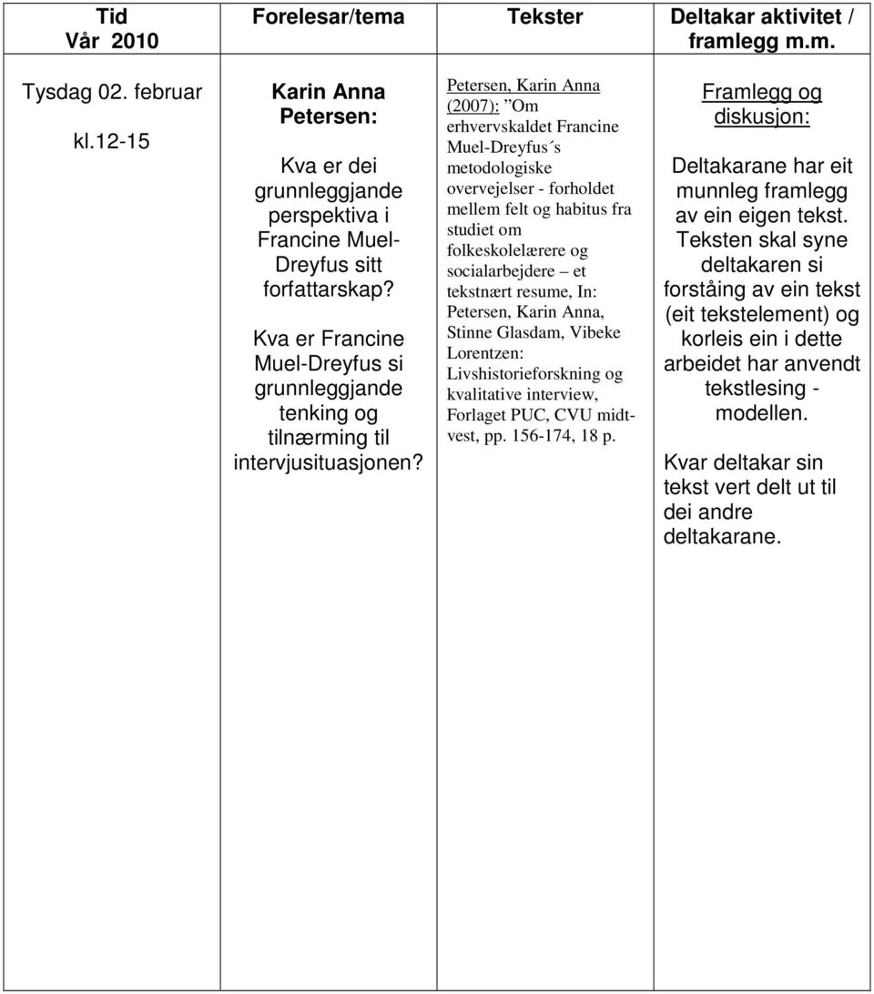 Petersen, (2007): Om erhvervskaldet Francine Muel-Dreyfus s metodologiske overvejelser - forholdet mellem felt og habitus fra studiet om folkeskolelærere og socialarbejdere et tekstnært resume, In: