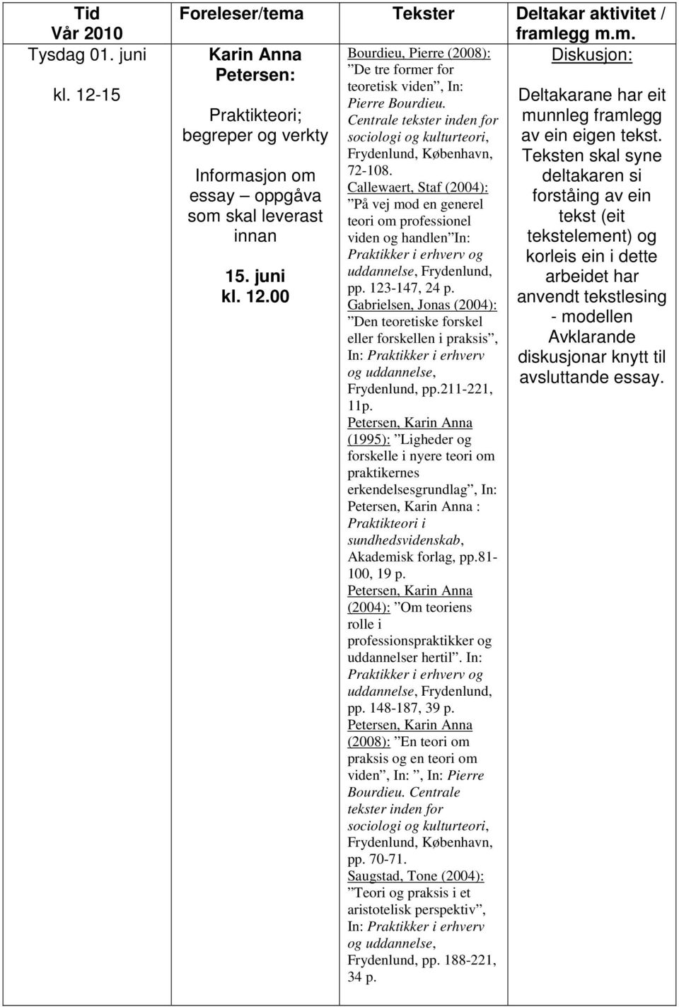 Callewaert, Staf (2004): På vej mod en generel teori om professionel viden og handlen In: Praktikker i erhverv og uddannelse, Frydenlund, pp. 123-147, 24 p.