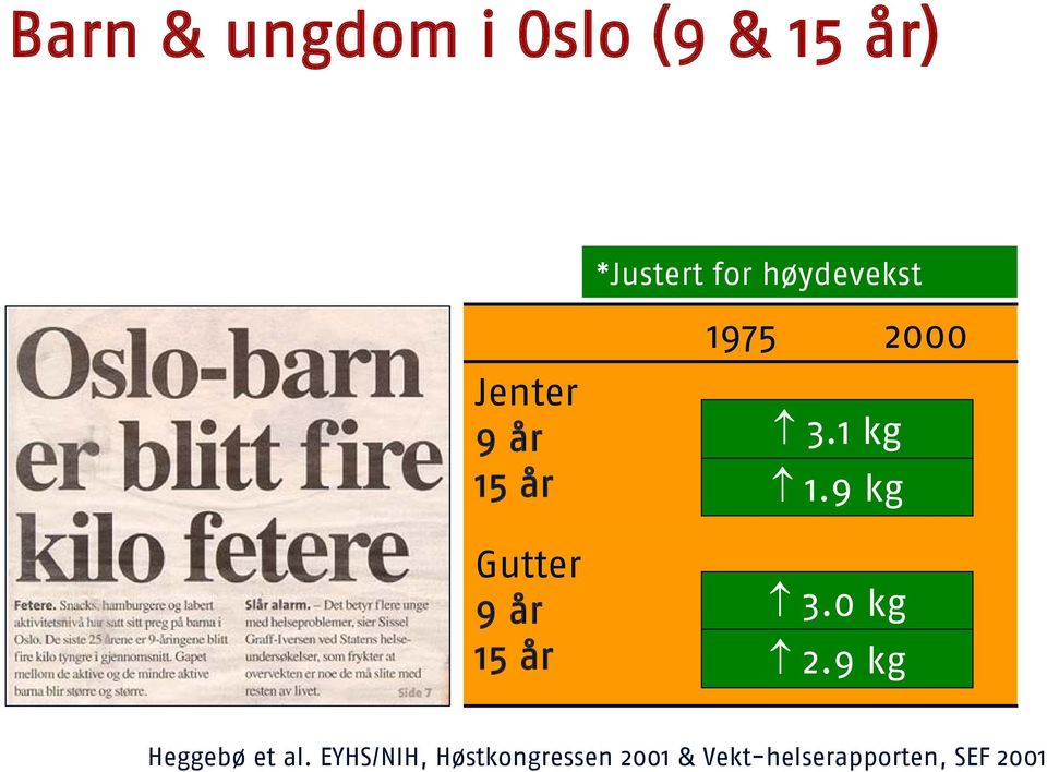 8 1.9 kg56.0 29.5 3.0 kg33.5 58.0 2.9 kg62.4 Heggebø et al.