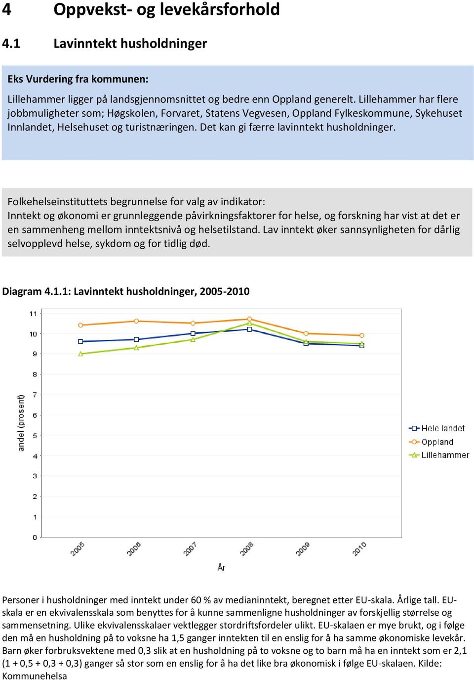 Folkehelseinstituttets begrunnelse for valg av indikator: Inntekt og økonomi er grunnleggende påvirkningsfaktorer for helse, og forskning har vist at det er en sammenheng mellom inntektsnivå og