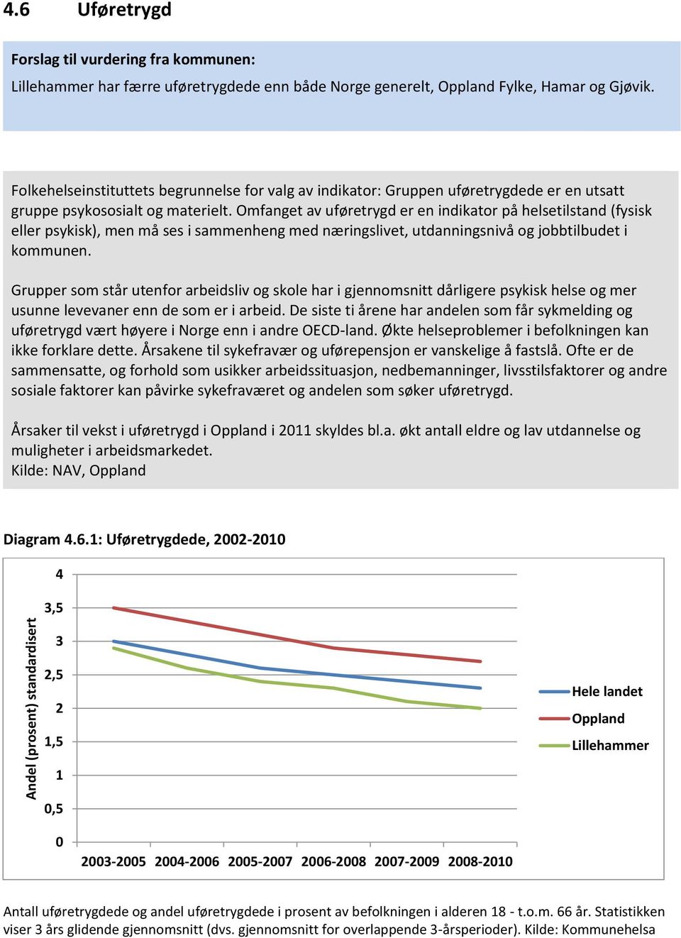 Omfanget av uføretrygd er en indikator på helsetilstand (fysisk eller psykisk), men må ses i sammenheng med næringslivet, utdanningsnivå og jobbtilbudet i kommunen.