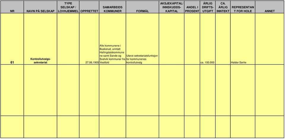 Kontrollutvalgssekretariat 27.06.