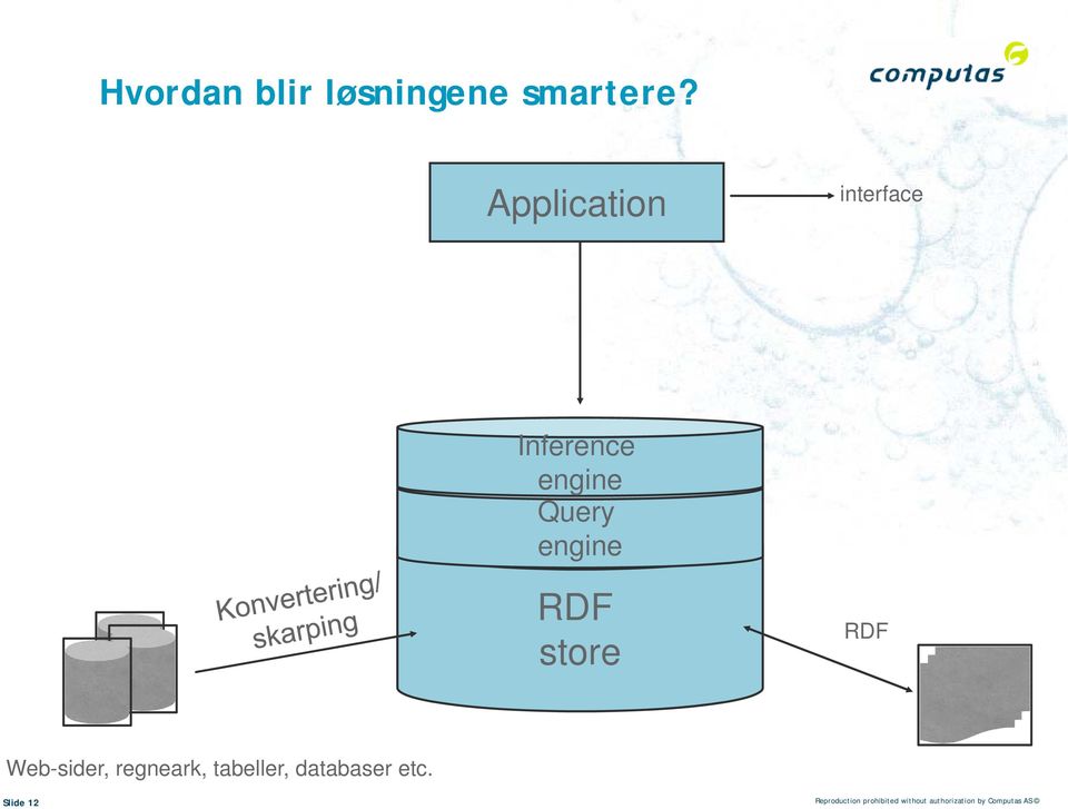 RDF store RDF Web-sider, regneark, tabeller,