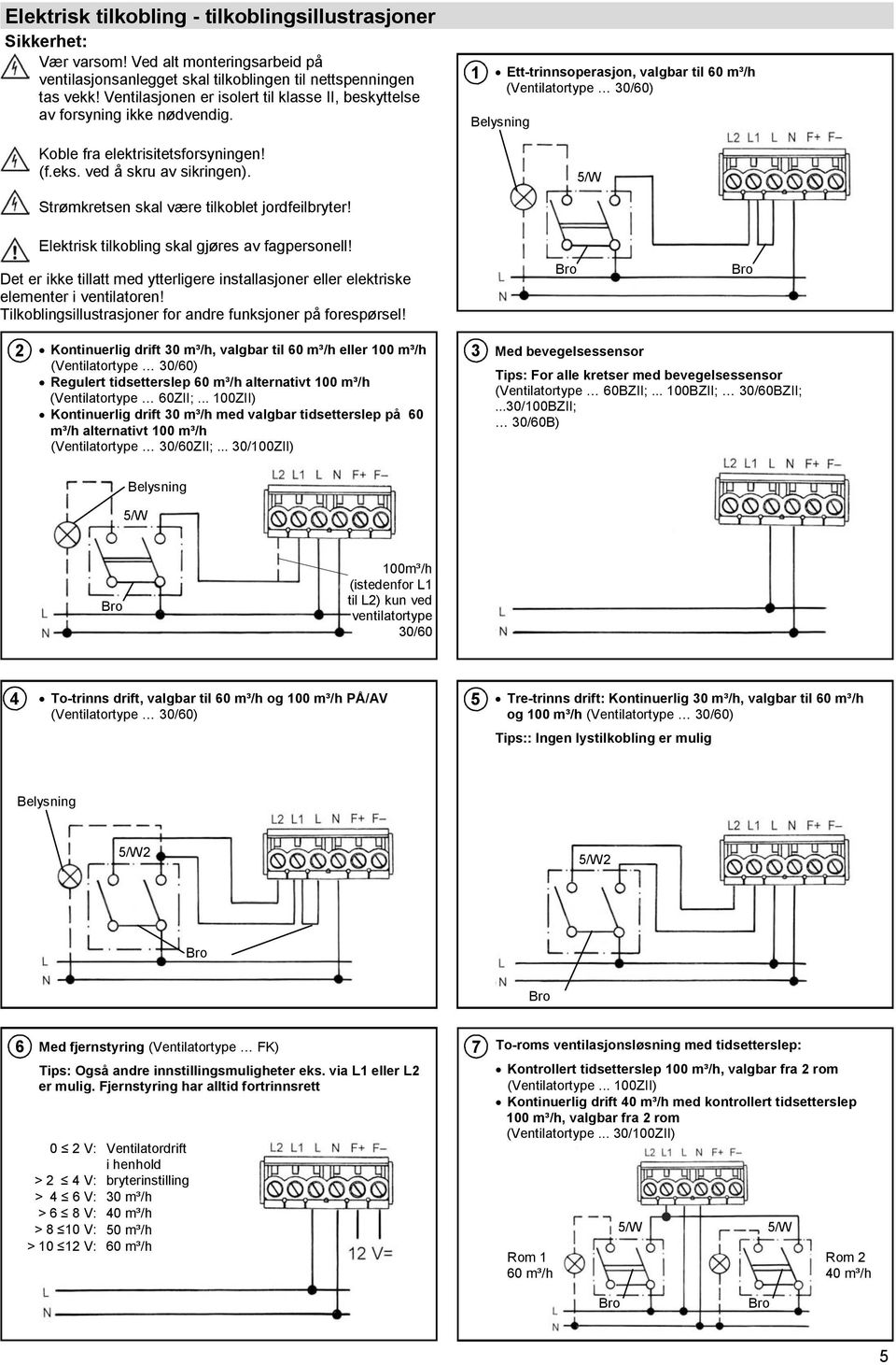 L N Ett-trinnsoperasjon, valgbar til 60 m³/h Elektrisk tilkobling skal gjøres av fagpersonell! Det er ikke tillatt med ytterligere installasjoner eller elektriske elementer i ventilatoren!