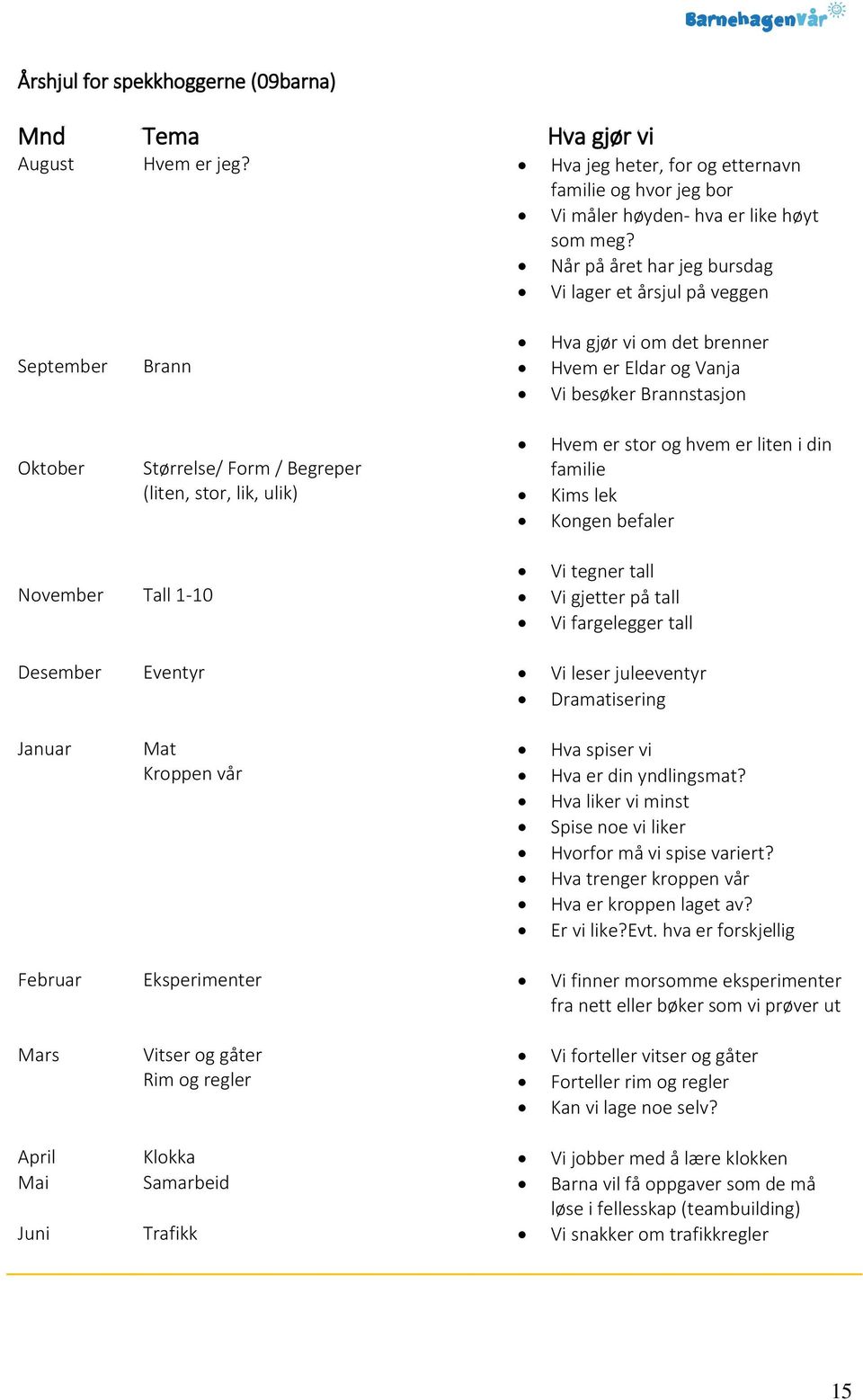 lik, ulik) Hvem er stor og hvem er liten i din familie Kims lek Kongen befaler November Tall 1-10 Vi tegner tall Vi gjetter på tall Vi fargelegger tall Desember Eventyr Vi leser juleeventyr