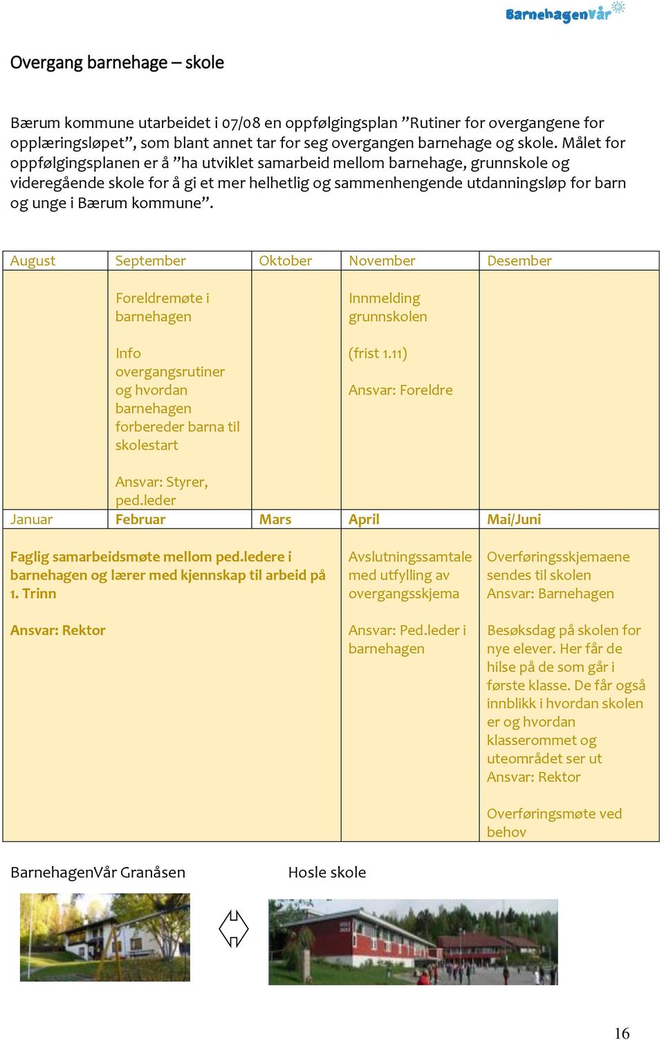 August September Oktober November Desember Foreldremøte i barnehagen Info overgangsrutiner og hvordan barnehagen forbereder barna til skolestart Innmelding grunnskolen (frist 1.