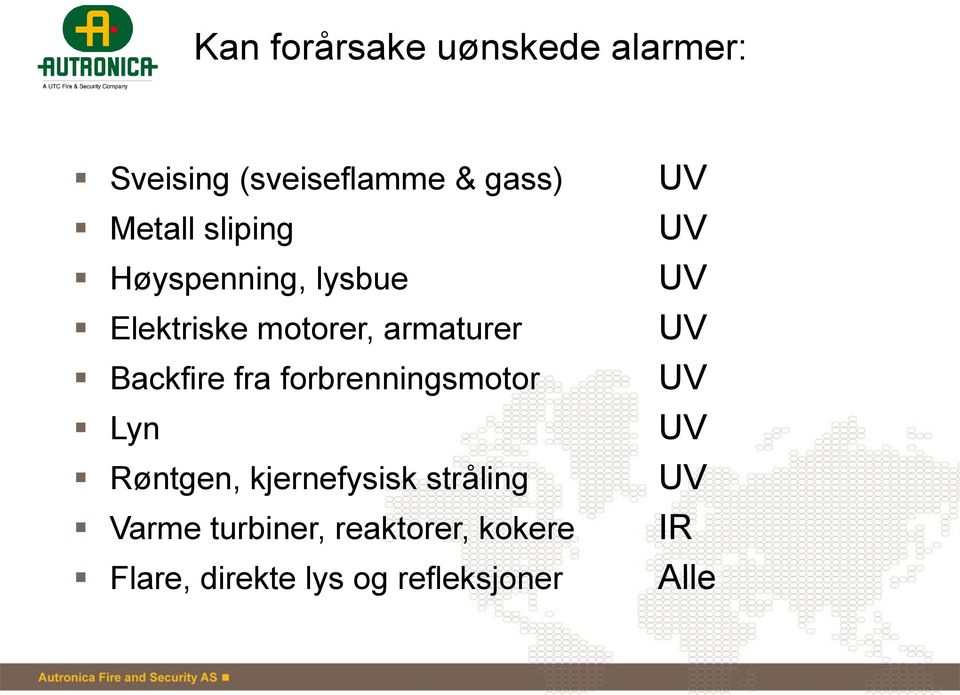 forbrenningsmotor Lyn Røntgen, kjernefysisk stråling Varme turbiner,