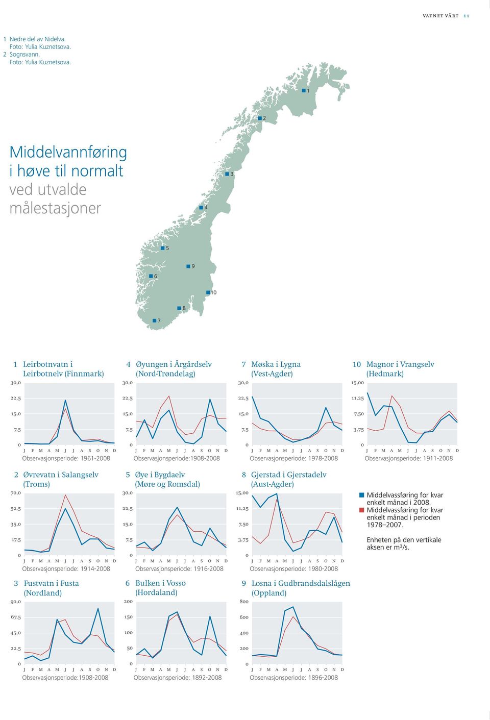 1 2 Middelvannføring i høve til normalt ved utvalde målestasjoner 4 3 5 6 9 1 8 7 1 Leirbotnvatn i 4 Øyungen i Årgårdselv 7 Møska i Lygna 1 Leirbotnelv (Finnmark) (Nord-Trøndelag) (Vest-Agder) 3, 3,