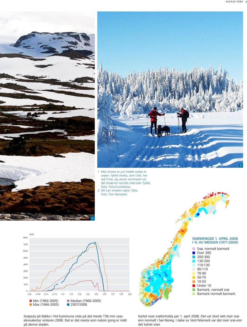 april 28 i % av median (1971-2) Snø, normalt barmark Over 3 2-3 13-2 11-13 9-11 7-9 5-7 1-5 Under 1 Barmark, normalt snø Barmark normalt barmark Min (1966-25) Max (1966-25) Median (1966-25) 27/28