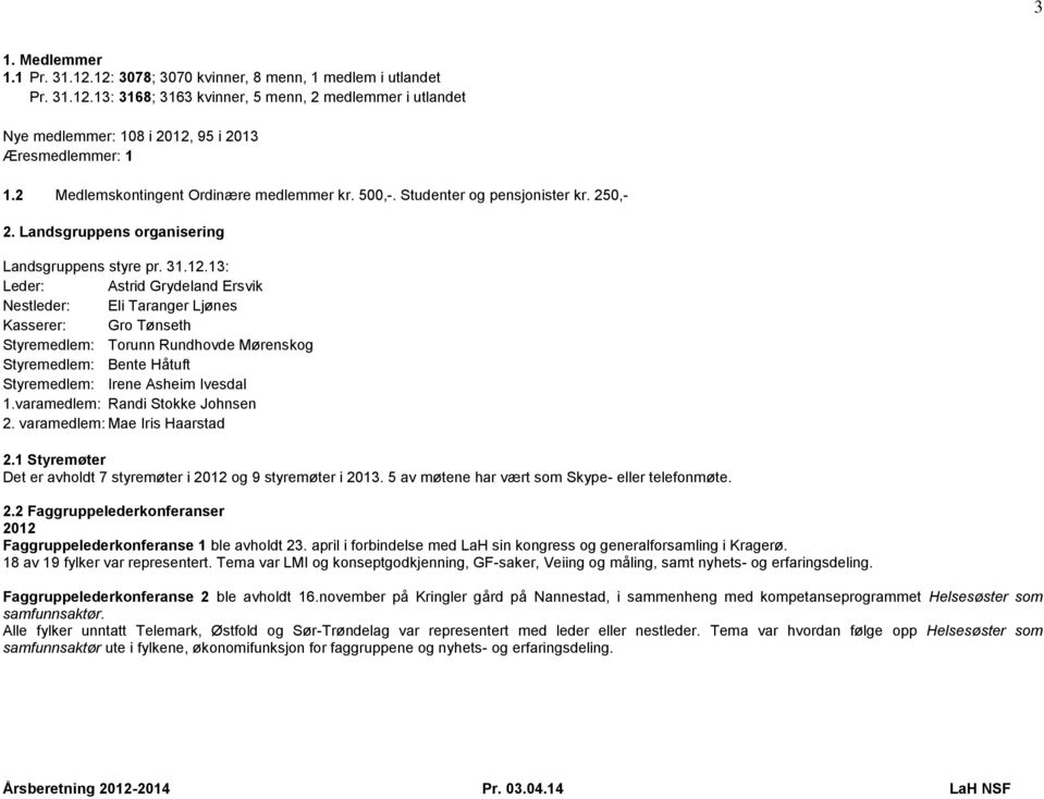 13: Leder: Astrid Grydeland Ersvik Nestleder: Eli Taranger Ljønes Kasserer: Gro Tønseth Styremedlem: Torunn Rundhovde Mørenskog Styremedlem: Bente Håtuft Styremedlem: Irene Asheim Ivesdal 1.