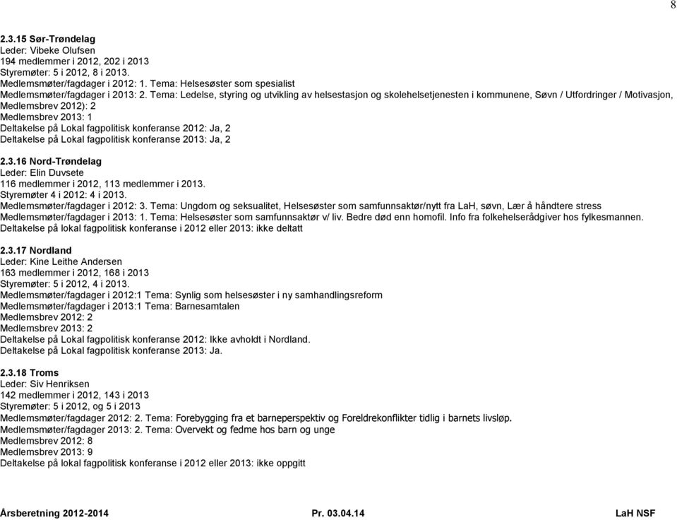 Tema: Ledelse, styring og utvikling av helsestasjon og skolehelsetjenesten i kommunene, Søvn / Utfordringer / Motivasjon, Medlemsbrev 2012): 2 Medlemsbrev 2013: 1 Deltakelse på Lokal fagpolitisk