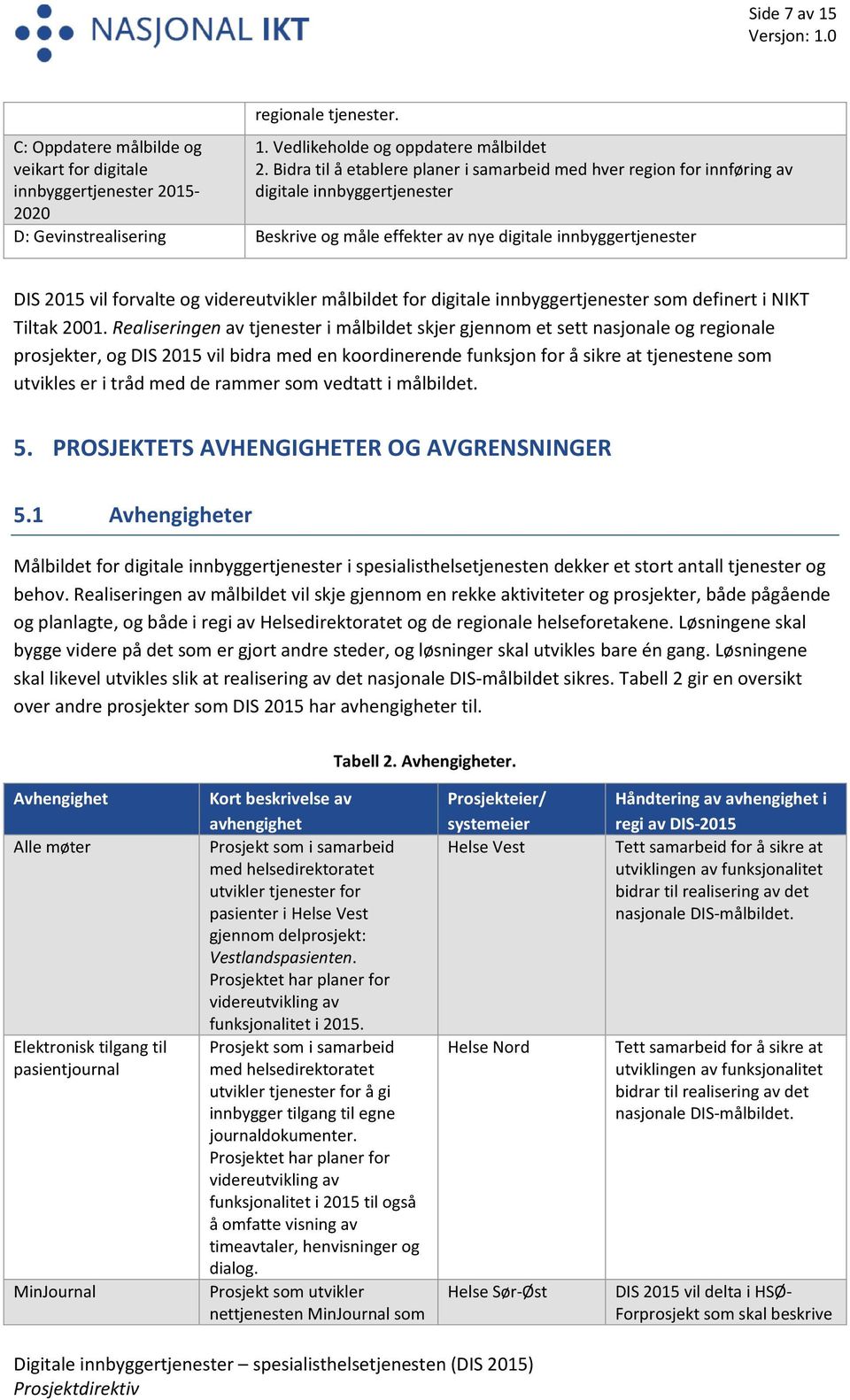 forvalte og videreutvikler målbildet for digitale innbyggertjenester som definert i NIKT Tiltak 2001.