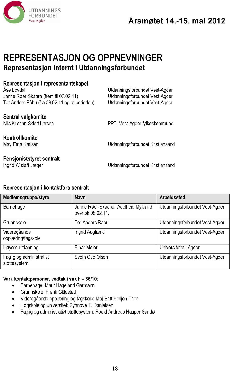 11 og ut perioden) Sentral valgkomite Nils Kristian Sklett Larsen Kontrollkomite May Erna Karlsen Pensjoniststyret sentralt Ingrid Wisløff Jæger Utdanningsforbundet Vest-Agder Utdanningsforbundet