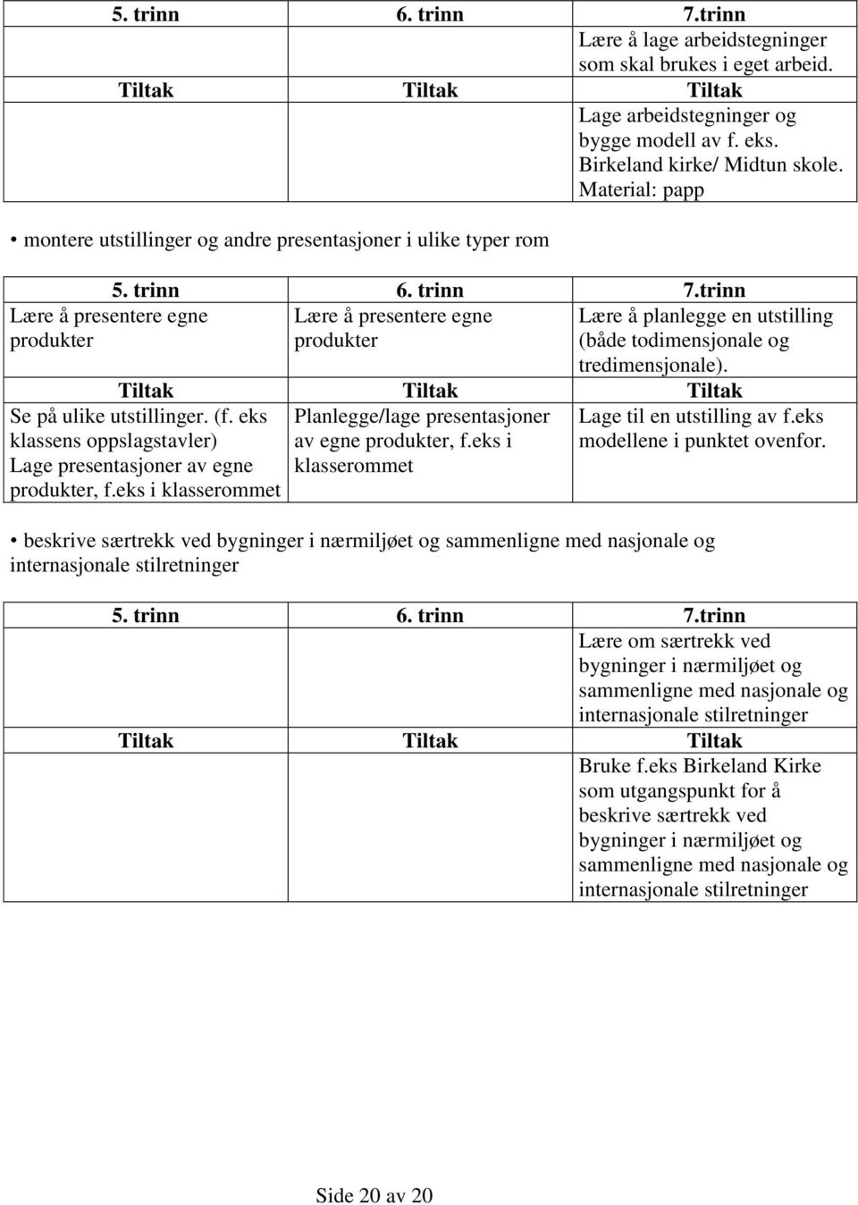 tredimensjonale). Planlegge/lage presentasjoner av egne produkter, f.eks i klasserommet Se på ulike utstillinger. (f. eks klassens oppslagstavler) Lage presentasjoner av egne produkter, f.