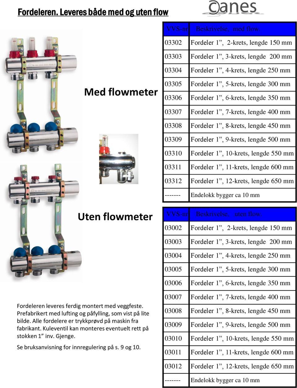 6-krets, lengde 350 mm 03307 Fordeler 1, 7-krets, lengde 400 mm 03308 Fordeler 1, 8-krets, lengde 450 mm 03309 Fordeler 1, 9-krets, lengde 500 mm 03310 Fordeler 1, 10-krets, lengde 550 mm 03311