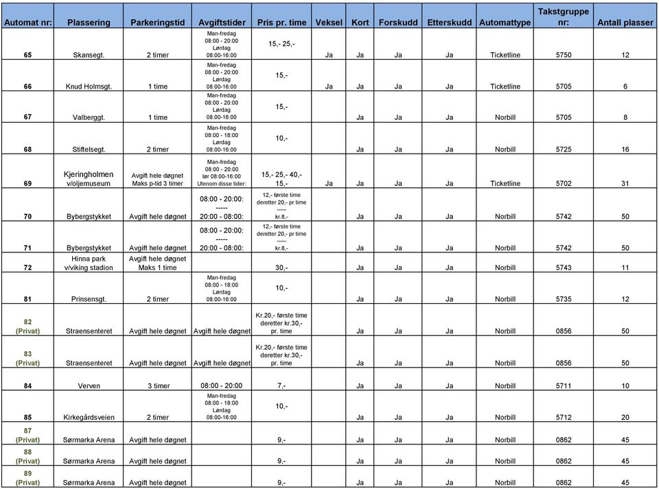 2 timer lør : : : : Ja Ja Ja Ja Ticketline 5750 12 Ja Ja Ja Ja Ticketline 5705 6 Ja Ja Ja Norbill 5705 8 Ja Ja Ja Norbill 5725 16 25, 40, Ja Ja Ja Ja Ticketline 5702 31 kr.