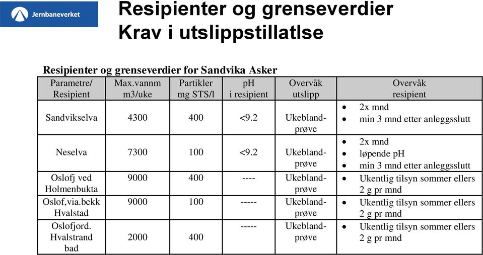 2 Ukeblandprøve Oslofj ved Holmenbukta Oslof,via.bekk Hvalstad Oslofjord.