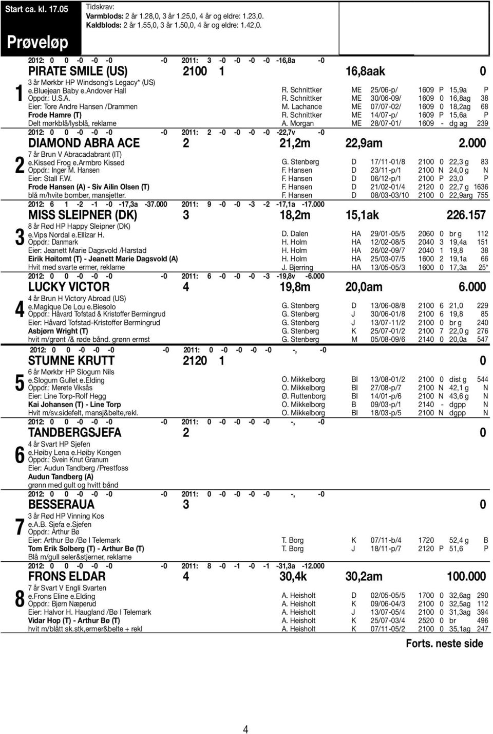 Eier: Tore Andre Hansen /Drammen Frode Hamre (T) Delt mørkblå/lysblå, reklame R. Schnittker ME 25/06-p/ 1609 P 15,9a P R. Schnittker ME 30/06-09/ 1609 0 16,8ag 38 M.