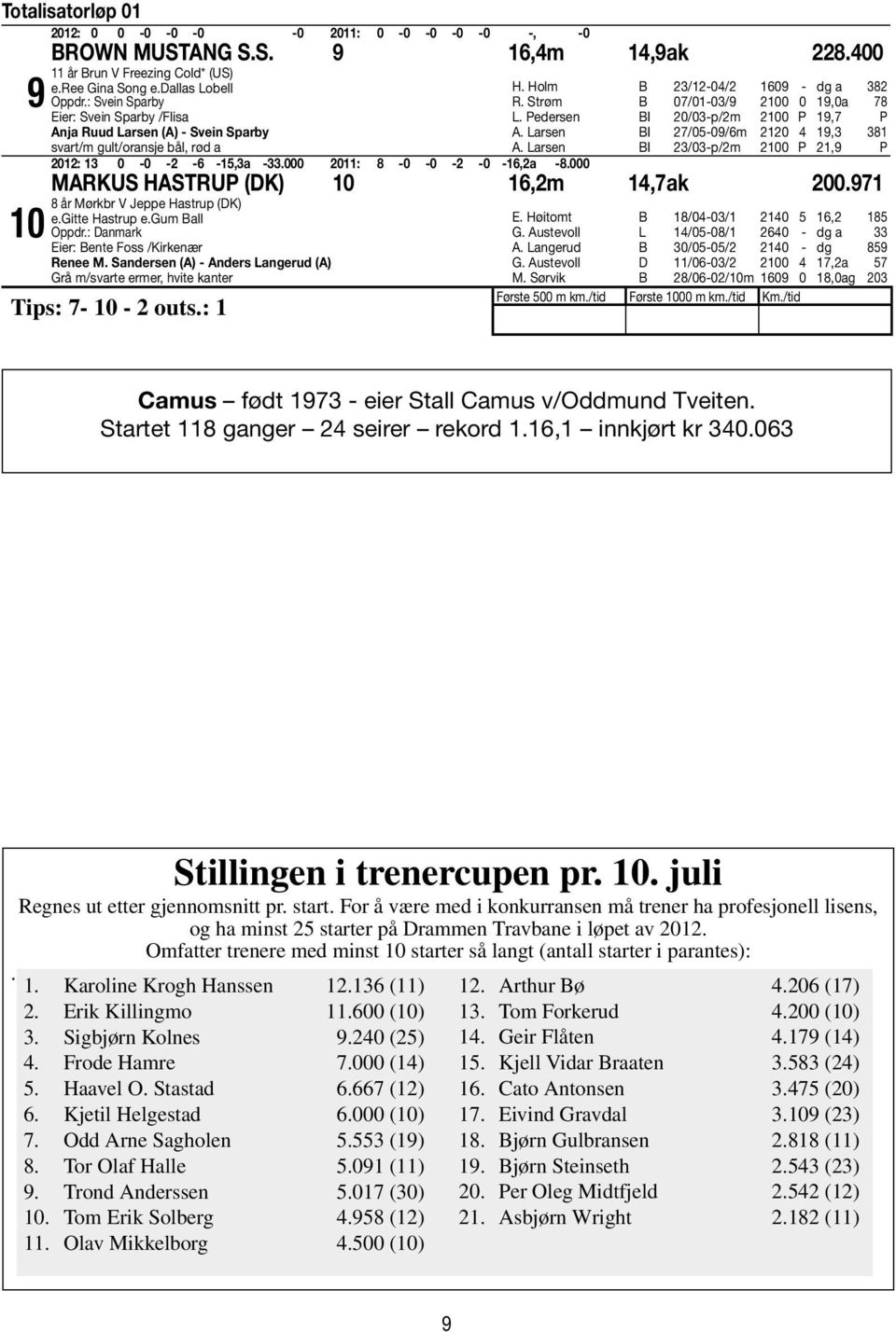 Pedersen BI 20/03-p/2m 2100 P 19,7 P A. Larsen BI 27/05-09/6m 2120 4 19,3 381 A. Larsen BI 23/03-p/2m 2100 P 21,9 P 2012: 13 0-0 -2-6 -15,3a -33.000 2011: 8-0 -0-2 -0-16,2a -8.