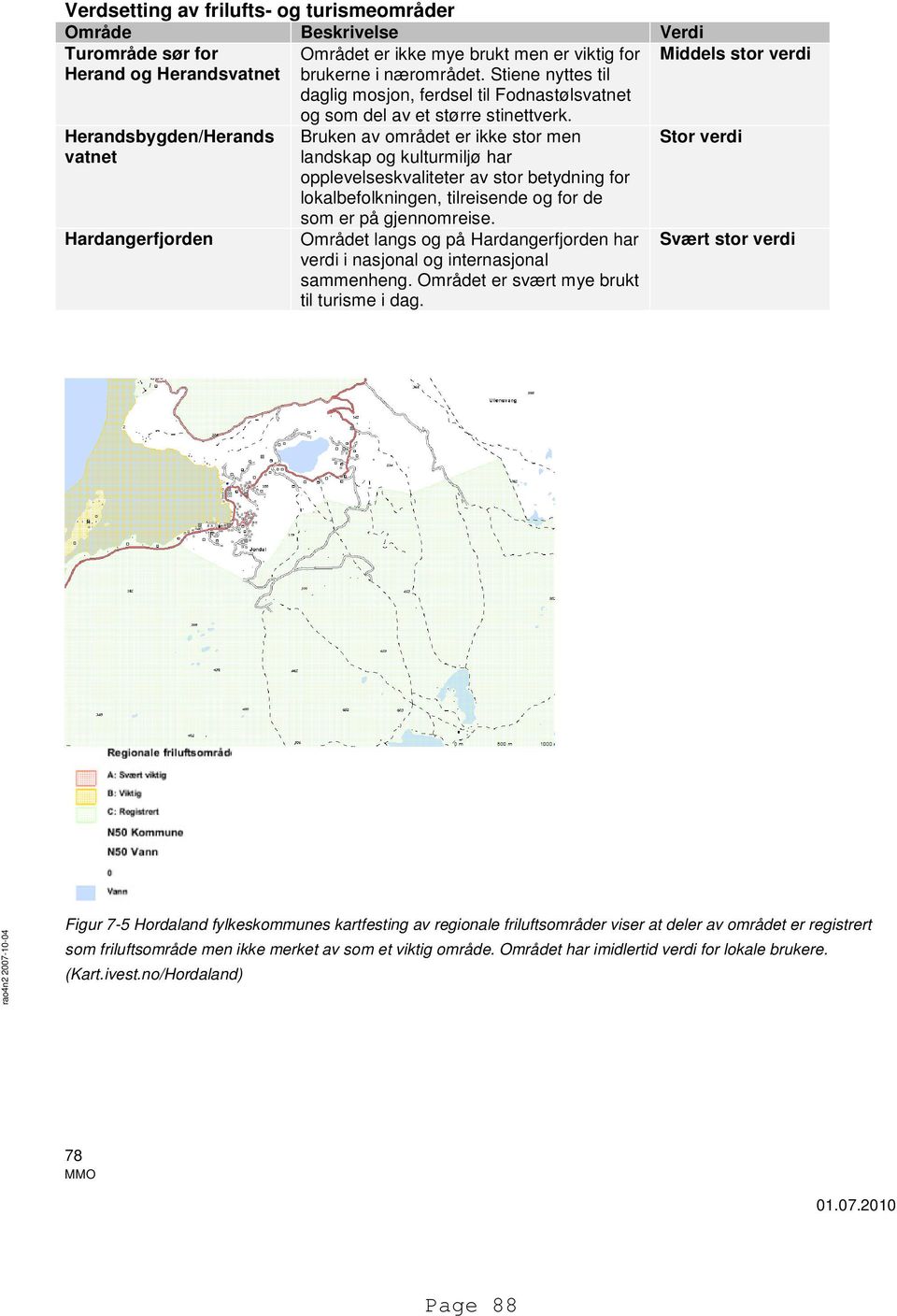 Bruken av området er ikke stor men landskap og kulturmiljø har opplevelseskvaliteter av stor betydning for lokalbefolkningen, tilreisende og for de som er på gjennomreise.