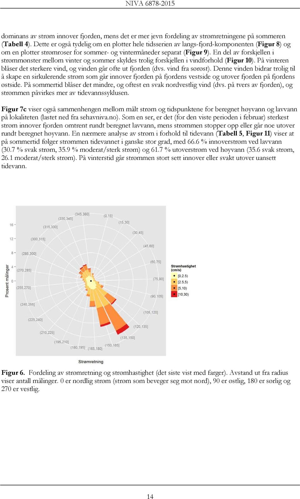 En del av forskjellen i strømmønster mellom vinter og sommer skyldes trolig forskjellen i vindforhold (Figur 10). På vinteren blåser det sterkere vind, og vinden går ofte ut fjorden (dvs.