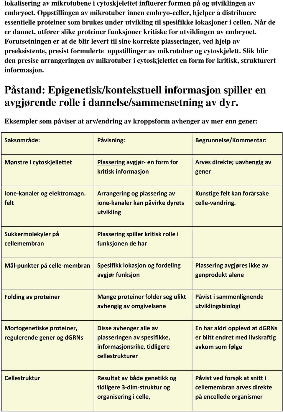 Når de er dannet, utfører slike proteiner funksjoner kritiske for utviklingen av embryoet.