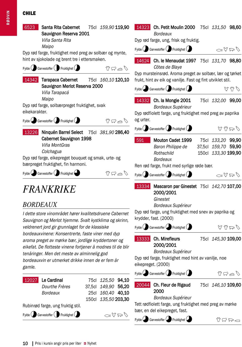 K8L7M7 EFLY 13226 Ninquén Barrel Select 75cl 381,90 286,40 Cabernet Sauvignon 1998 Viña MontGras Colchagua Dyp rød farge, eikepreget bouquet og smak, urte- og bærpreget fruktighet, fin harmoni.