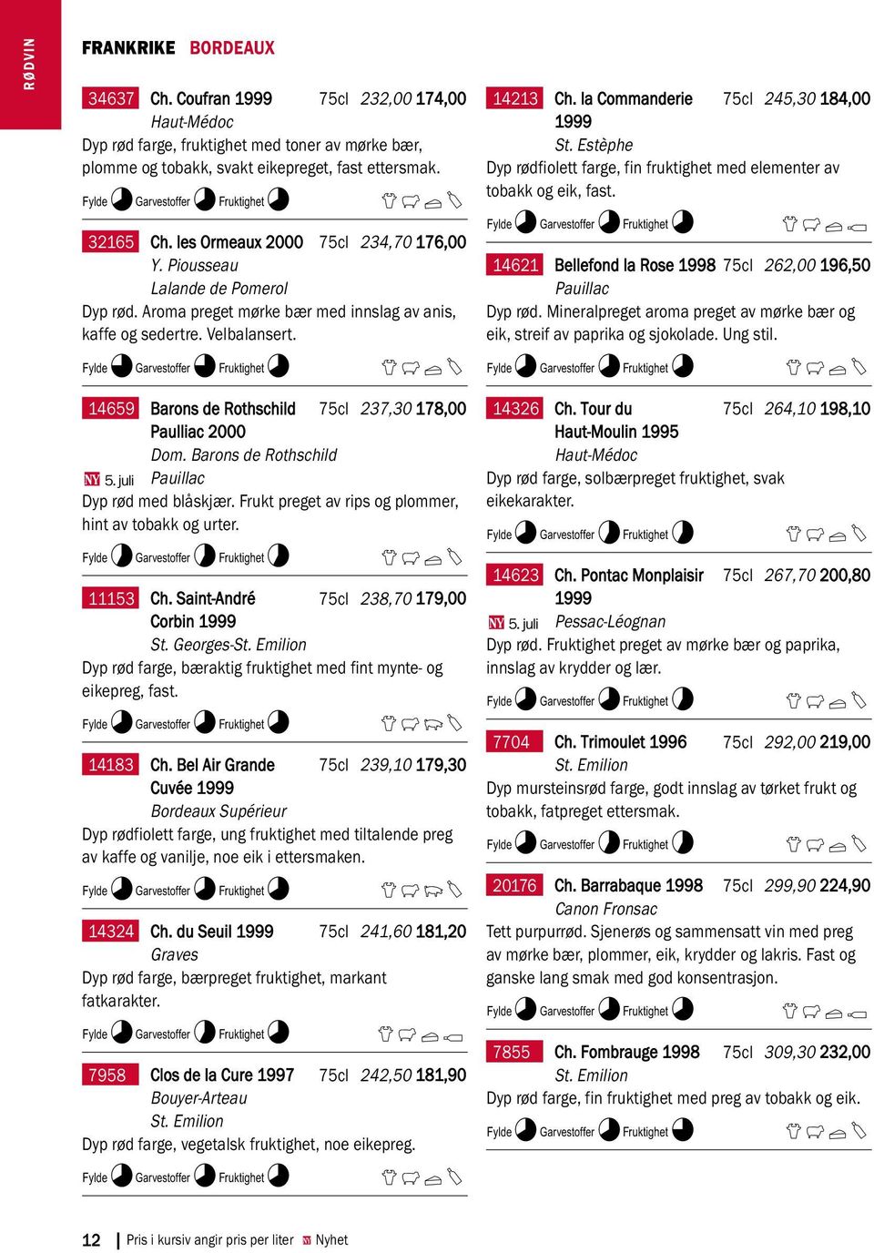 K9L9M8 EFLY 14659 Barons de Rothschild 75cl 237,30 178,00 Paulliac 2000 Dom. Barons de Rothschild U5. juli Pauillac Dyp rød med blåskjær. Frukt preget av rips og plommer, hint av tobakk og urter.